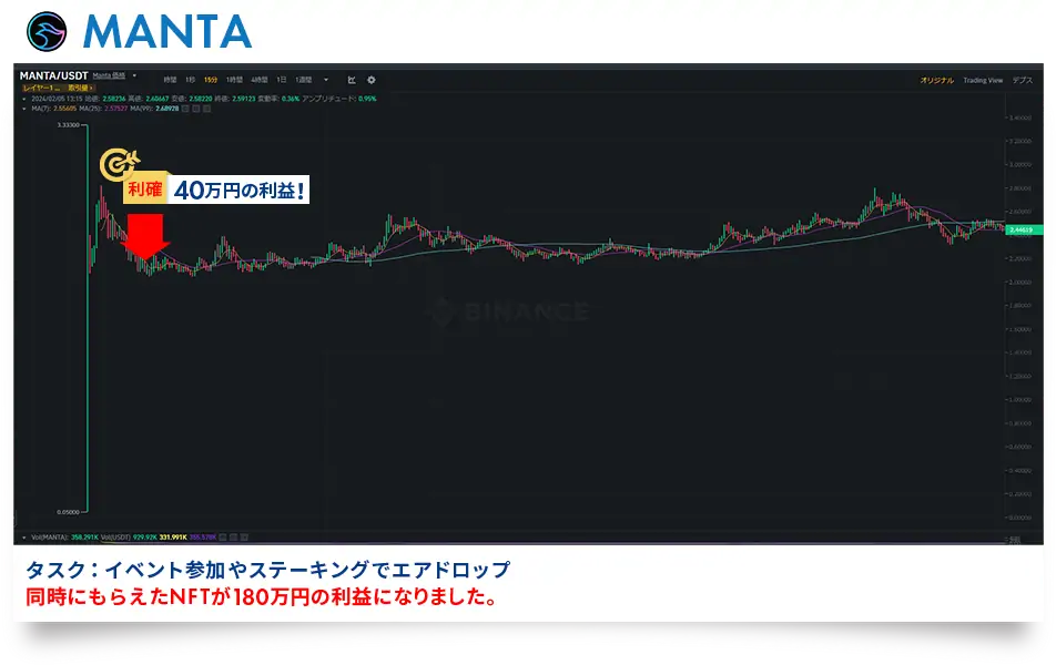 MANTAエアドロップ